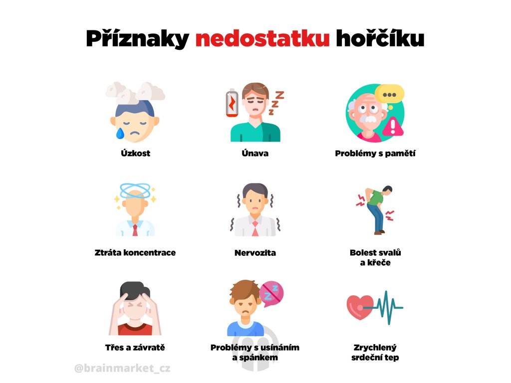 BrainMax Draslík Magnesium, Draslík citrát + Hořčík malát, 200 rostlinných kapslí
