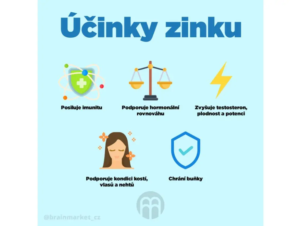 BrainMax Zinc Complex, Zinek, Selen, Měď a Kurkuma, 100 rostlinných kapslí