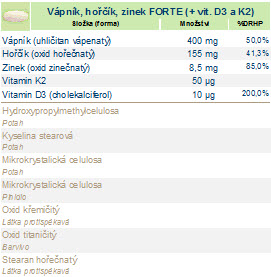 VÁPNÍK, HOŘČÍK, ZINEK + VITAMIN D 3 + K1 130 tablet