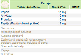 PAPÁJA 90 žvýkacích tablet