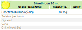 SIMETHICON 120 tobolek