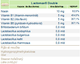 LACTOMAX DOUBLE 60 kapslí