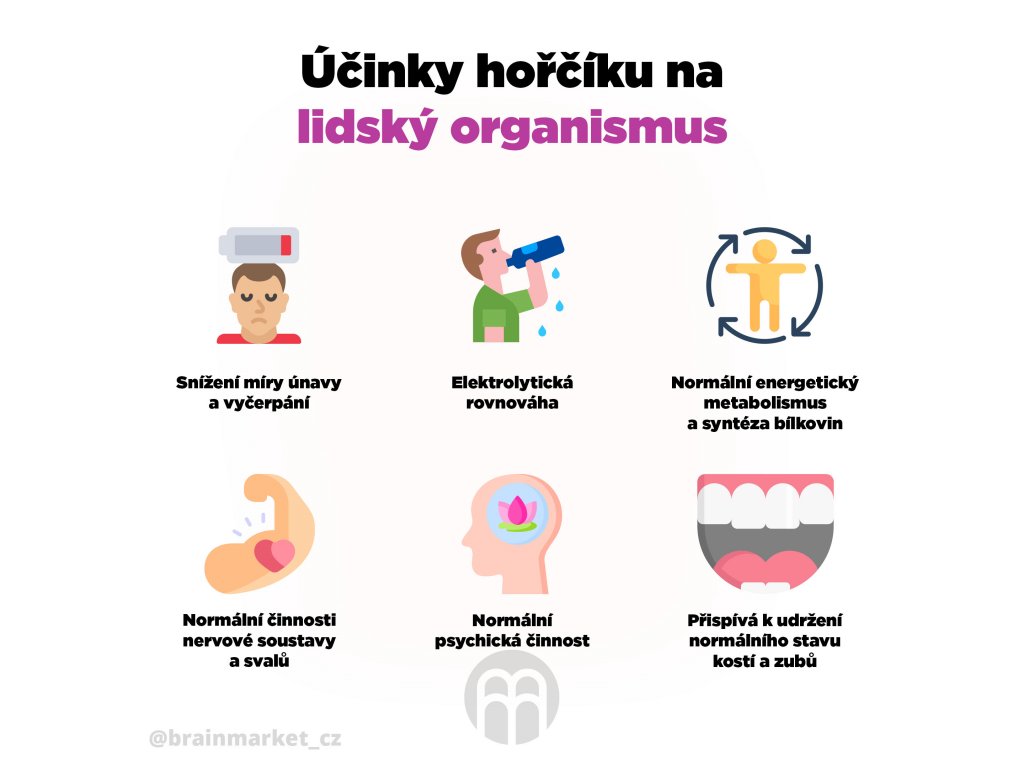 BrainMax Draslík Magnesium, Draslík citrát + Hořčík malát, 200 rostlinných kapslí