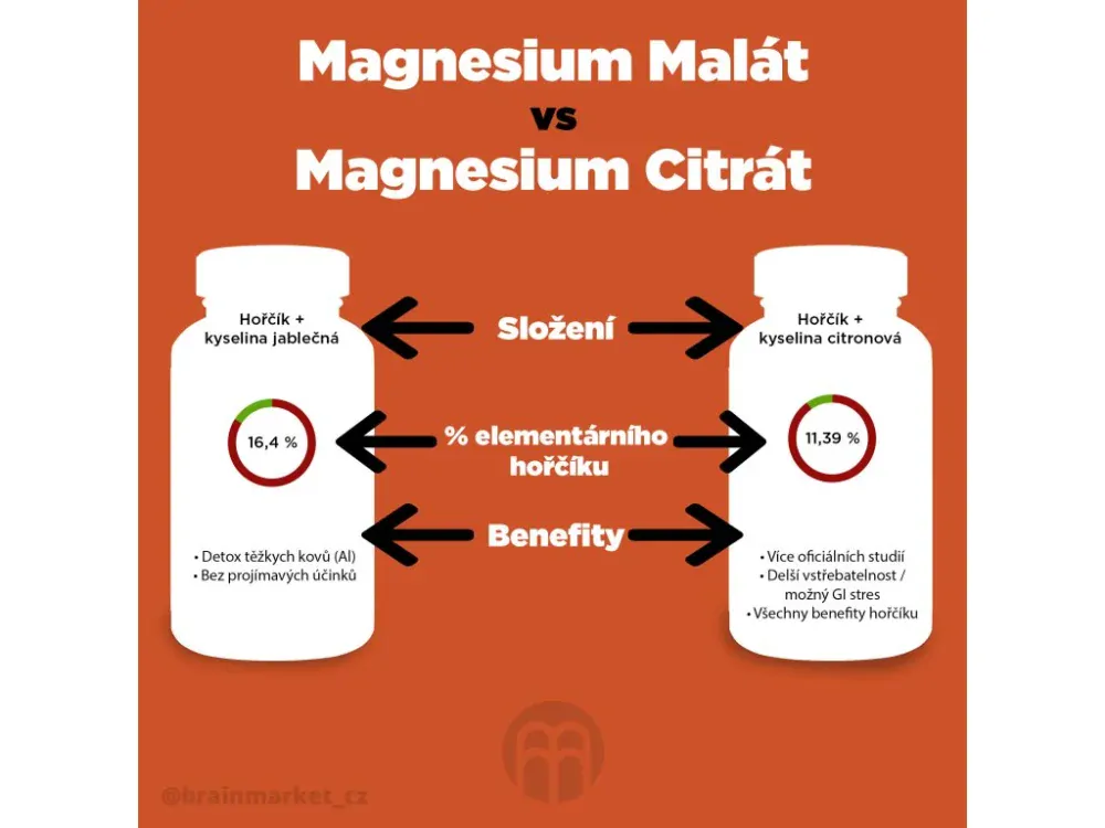 BrainMax Energy Magnesium, 1000 mg, 200 kapslí (Magnesium Malate - Hořcík malát, 164 mg)