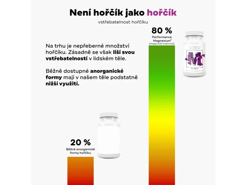 BrainMax Performance Magnesium® 1000 mg, Hořčík 200 mg + Vitamín B6 P5P, 100 vegan kapslí