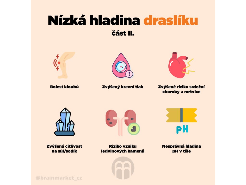 BrainMax Draslík Magnesium, Draslík citrát + Hořčík malát, 200 rostlinných kapslí
